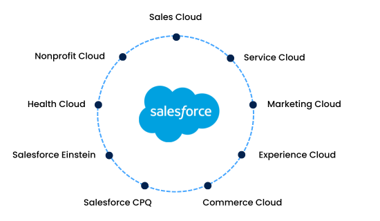 salesforce implementation solutions