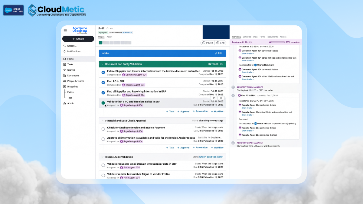 Salesforce Agentforce Operations